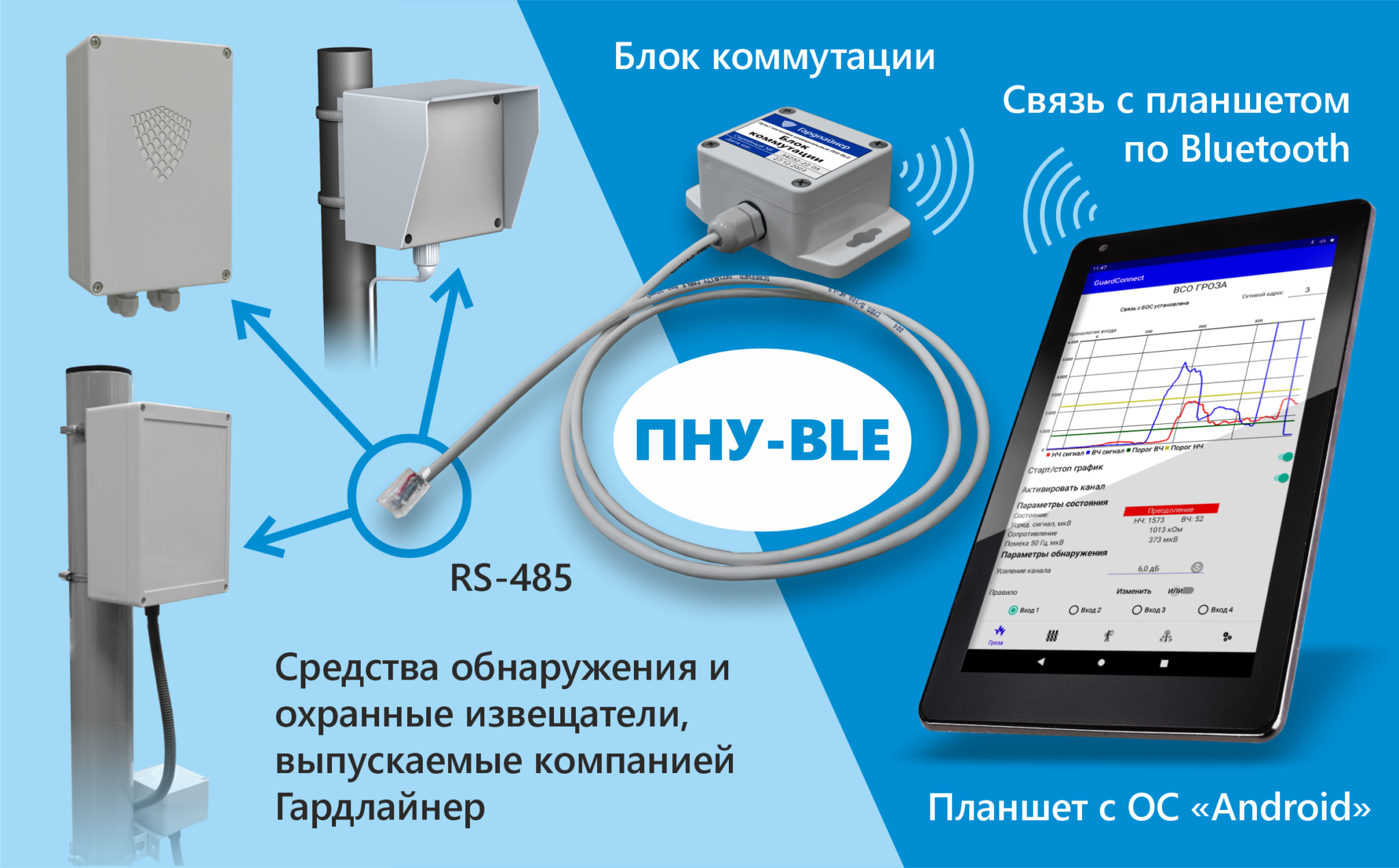 Настройка оборудования